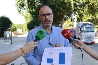 El PP de Guadalajara denuncia una emergencia sanitaria en el Hospital Universitario con el peor dato histórico de lista de espera quirúrgica