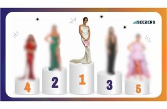 María Pombo, reconocida como la influencer más auténtica de España según un estudio