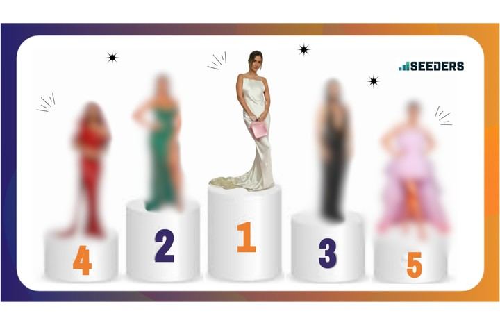 María Pombo, reconocida como la influencer más auténtica de España según un estudio