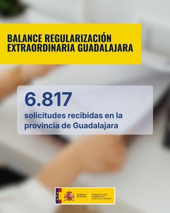 Castilla-La Mancha registra 52.047 solicitudes de regularización, 6.817 en Guadalajara
