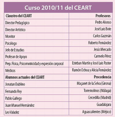 El CEART ya tiene rúbrica y desata las protestas de la oposición del PP