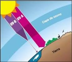  Atención, primera incidencia por la alta concentración de ozono troposférico en Guadalajara