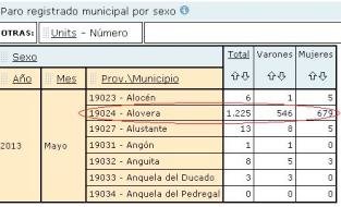El PP de Alovera no tolera las formas de PSOE-Alternativa con el Plan de Empleo