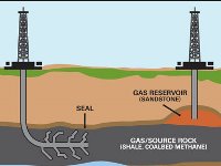 Los efectos del fracking: pleno empleo y el doble de salario
