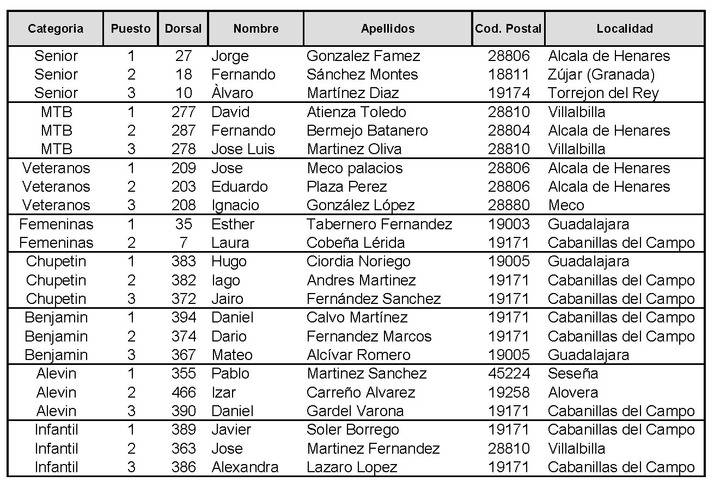 180 personas participaron en una magnífica Carrera Ciclista del Pavo