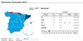 Guadanews te pone muy fácil seguir al minuto las elecciones generales del 20D