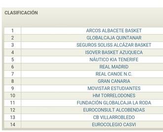 El Isover remata una histórica temporada consiguiendo la cuarta plaza