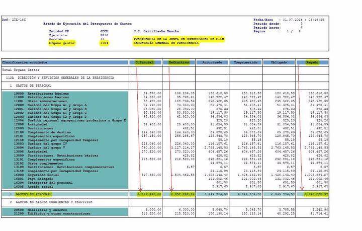 El PP exige a Page que explique cómo se ha gastado 6,3 millones de euros en personal de Presidencia