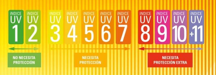 Atención, el índice UVI alcanzará el nivel 10 en Guadalajara