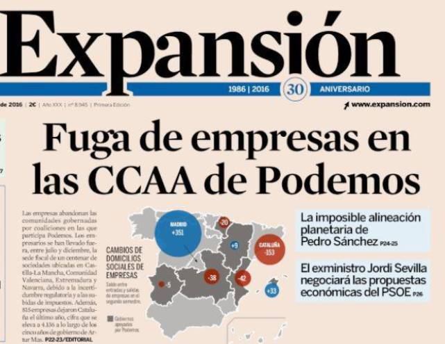 La creación de empresas en la Castilla La Mancha de Page y Podemos cae en picado, por contra crece un 23,4% en España
